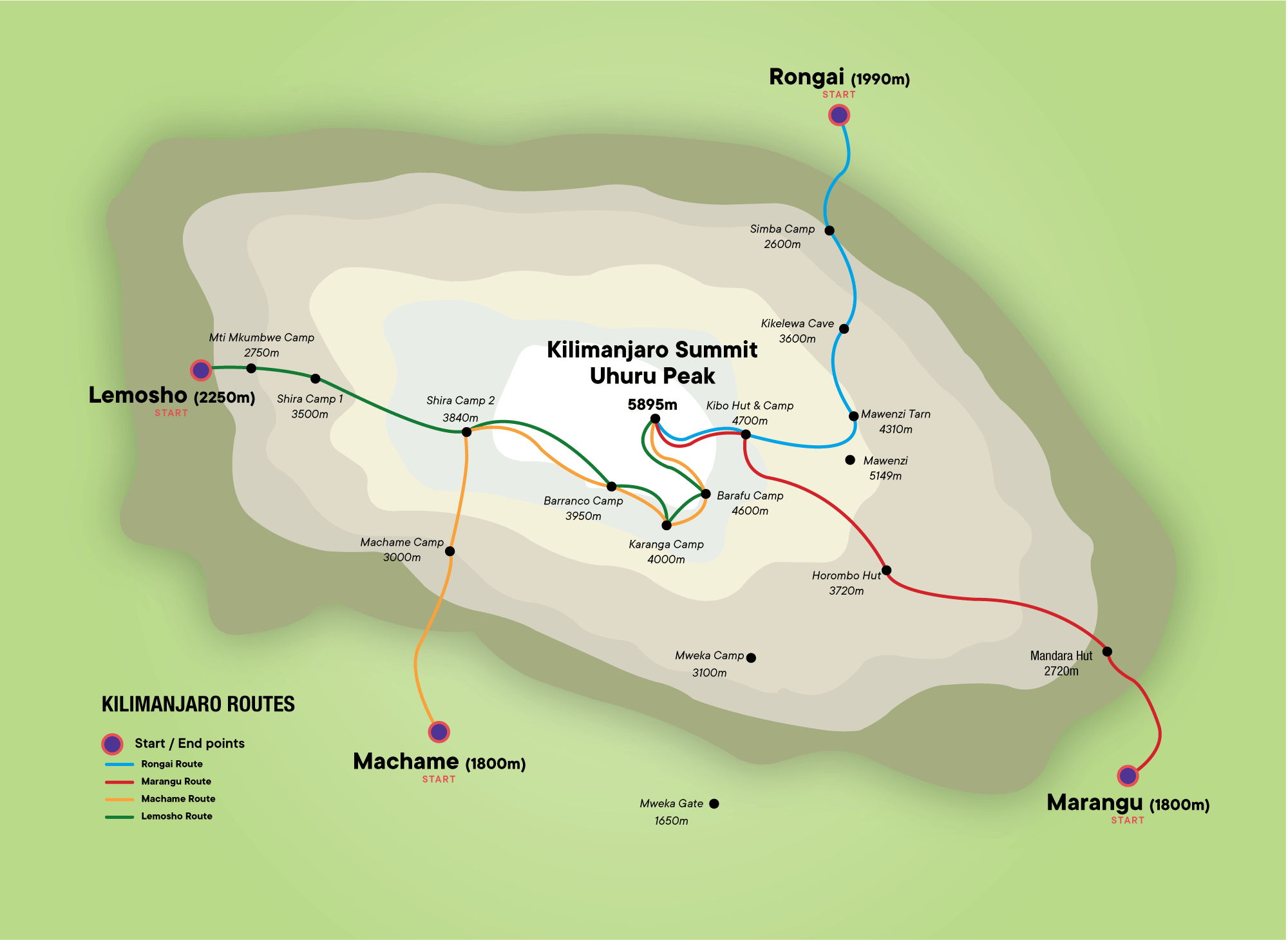 Map of Kilimanjaro hiking routes, highlighting key trekking checkpoints.